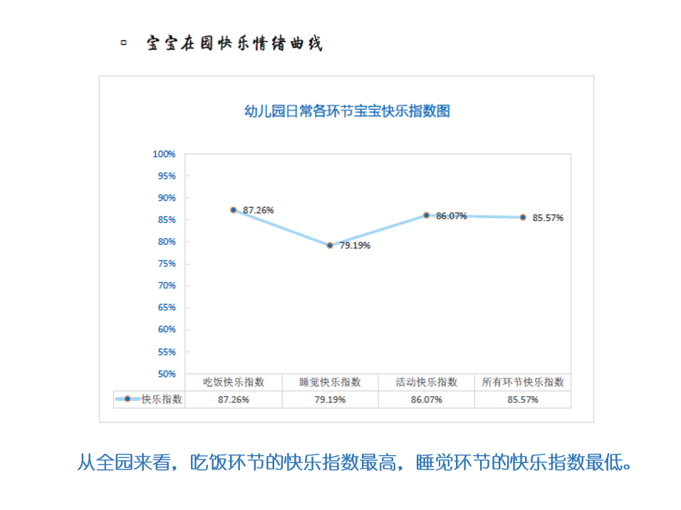 快乐指数曲线.png